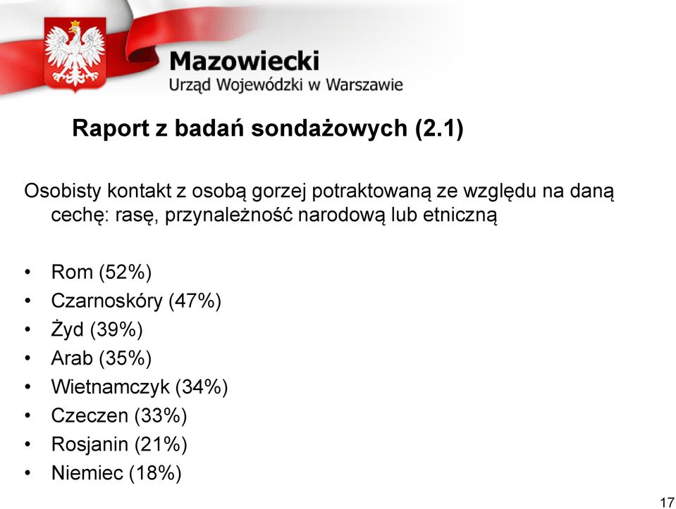 daną cechę: rasę, przynależność narodową lub etniczną Rom (52%)