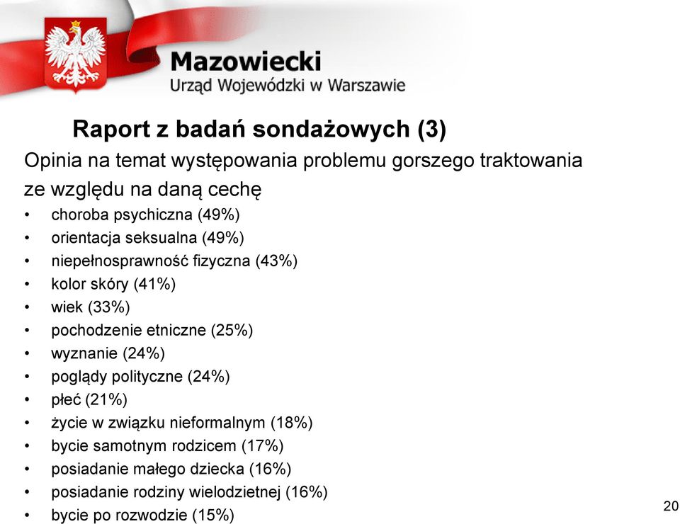 pochodzenie etniczne (25%) wyznanie (24%) poglądy polityczne (24%) płeć (21%) życie w związku nieformalnym (18%)