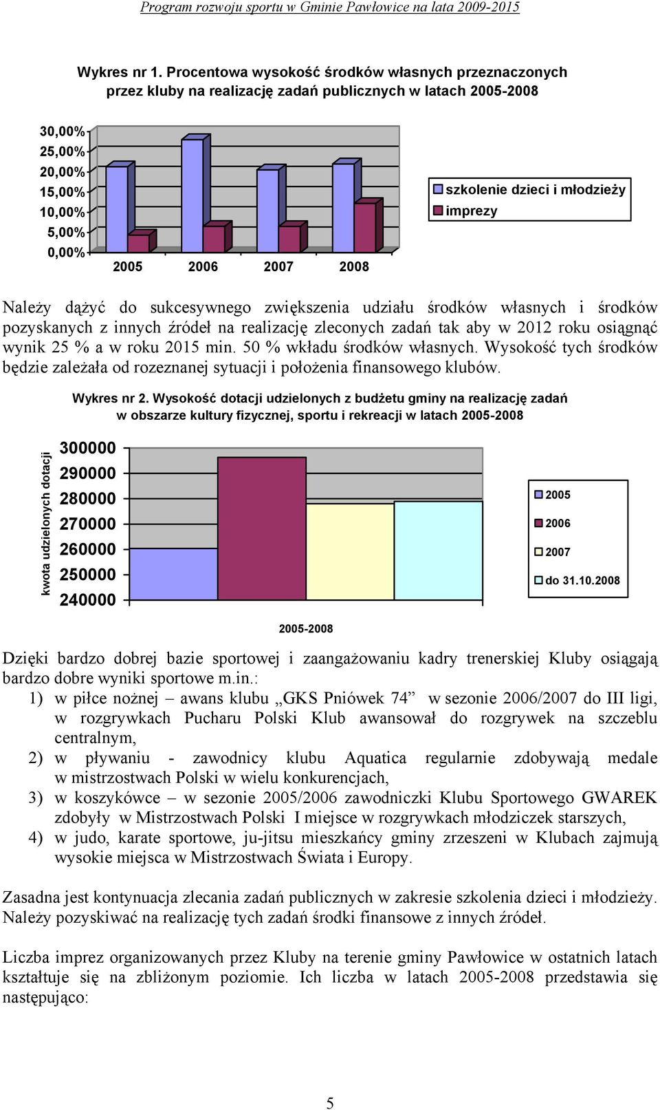 i młodzieży imprezy Należy dążyć do sukcesywnego zwiększenia udziału środków własnych i środków pozyskanych z innych źródeł na realizację zleconych zadań tak aby w 2012 roku osiągnąć wynik 25 % a w