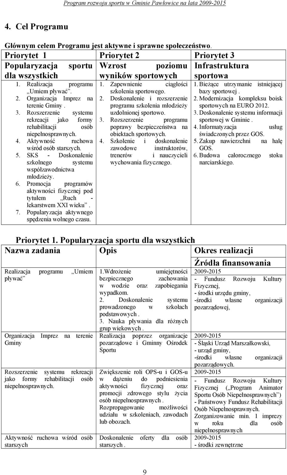 4. Aktywność ruchowa wśród osób starszych. 5. SKS - Doskonalenie szkolnego systemu współzawodnictwa młodzieży. 6. Promocja programów aktywności fizycznej pod tytułem Ruch - lekarstwem XXI wieku. 7.