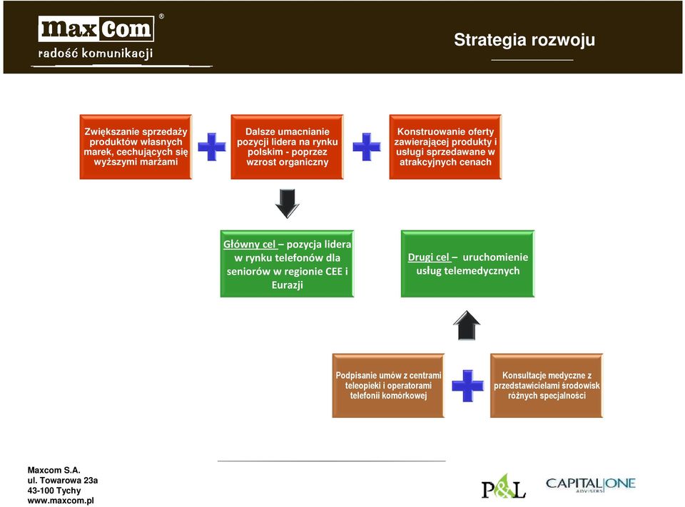 Główny cel pozycja lidera w rynku telefonów dla seniorów w regionie CEE i Eurazji Drugi cel uruchomienie usług telemedycznych