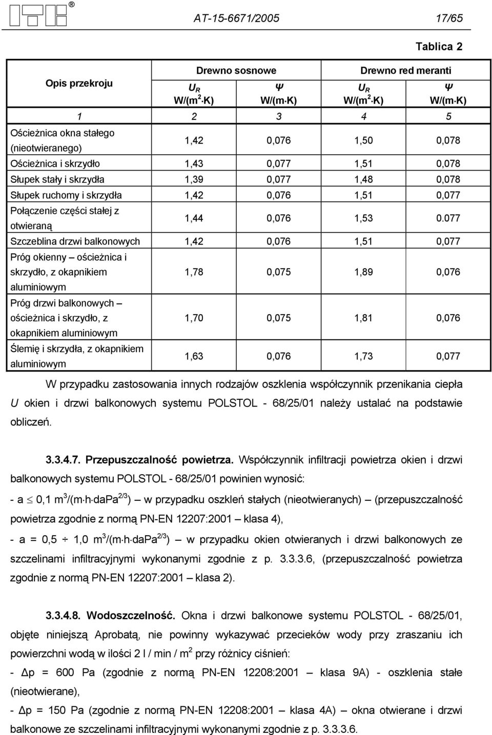 077 Szczeblina drzwi balkonowych 1,42 0,076 1,51 0,077 Próg okienny ościeżnica i skrzydło, z okapnikiem aluminiowym Próg drzwi balkonowych ościeżnica i skrzydło, z okapnikiem aluminiowym Ślemię i