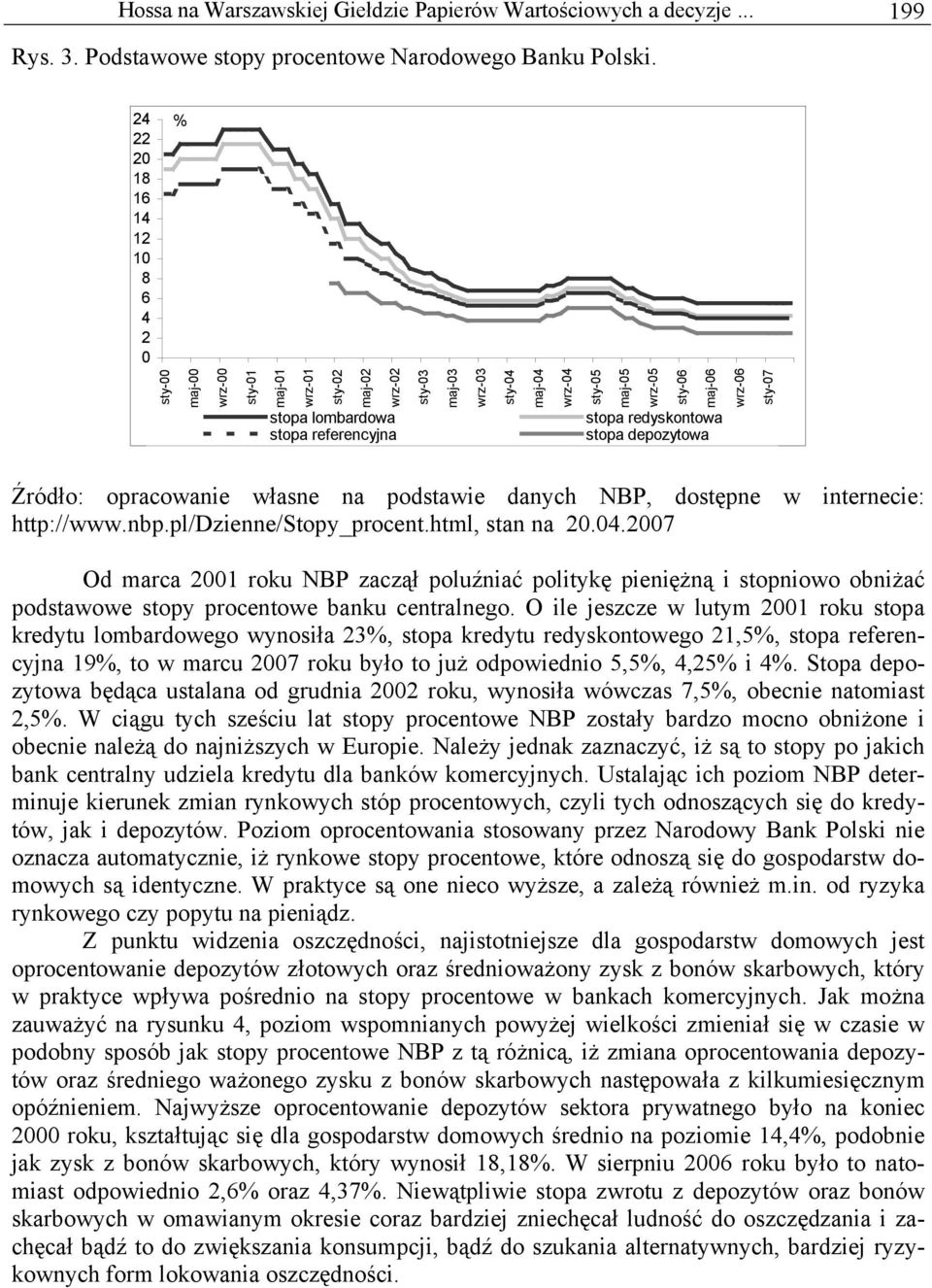sty-06 maj-06 wrz-06 sty-07 stopa redyskontowa stopa depozytowa Źródło: opracowanie własne na podstawie danych NBP, dostępne w internecie: http://www.nbp.pl/dzienne/stopy_procent.html, stan na 20.04.