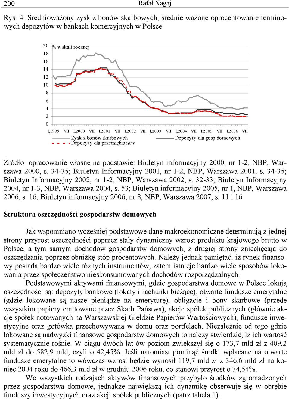 domowych Depozyty dla przedsiębiorstw Źródło: opracowanie własne na podstawie: Biuletyn informacyjny 2000, nr 1-2, NBP, Warszawa 2000, s.