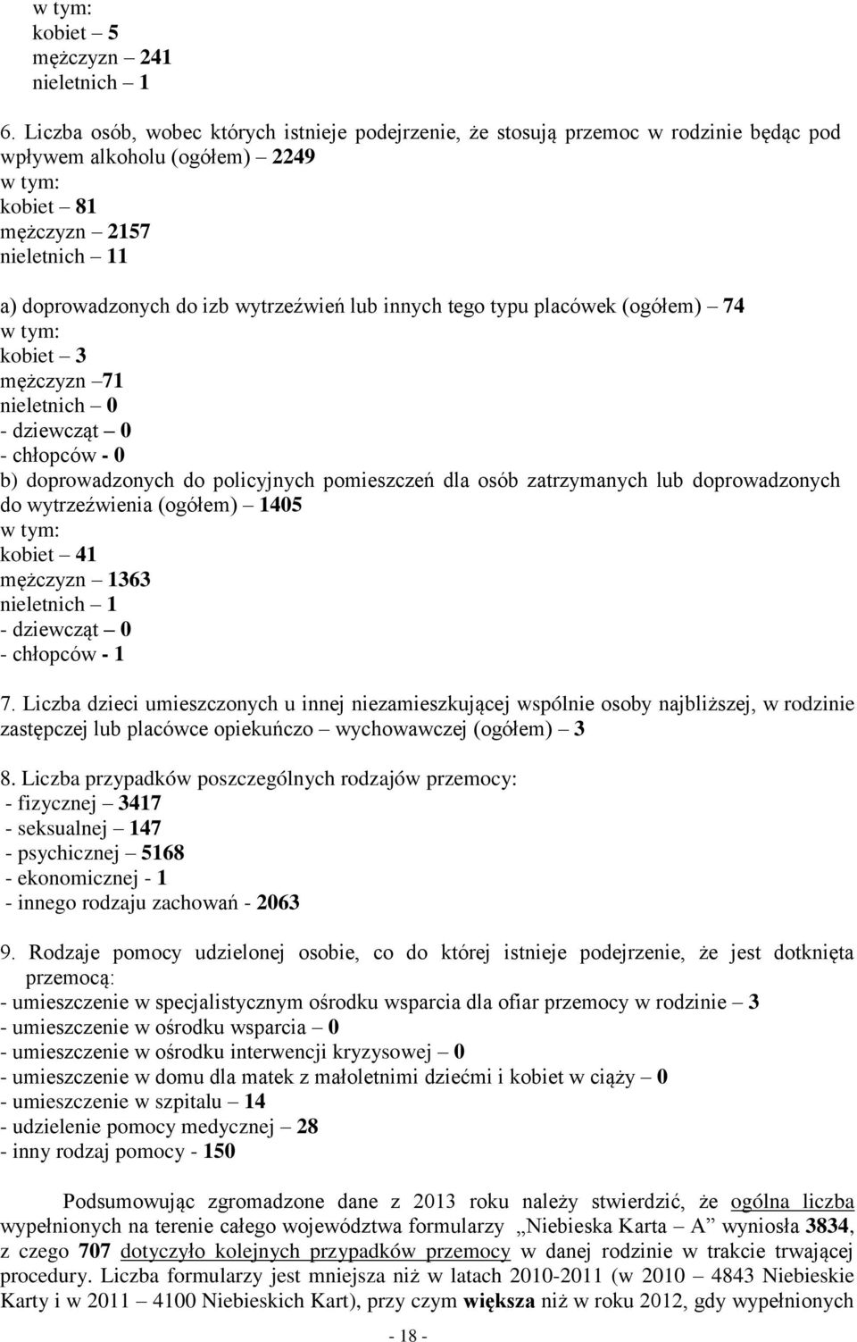 wytrzeźwień lub innych tego typu placówek (ogółem) 74 w tym: kobiet 3 mężczyzn 71 nieletnich 0 - dziewcząt 0 - chłopców - 0 b) doprowadzonych do policyjnych pomieszczeń dla osób zatrzymanych lub