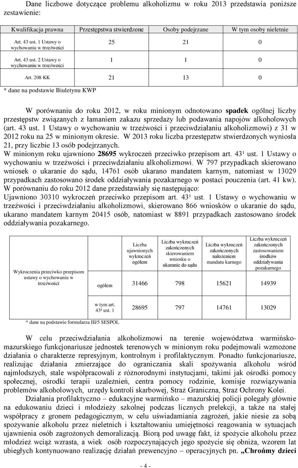 208 KK 21 13 0 * dane na podstawie Biuletynu KWP W porównaniu do roku 2012, w roku minionym odnotowano spadek ogólnej liczby przestępstw związanych z łamaniem zakazu sprzedaży lub podawania napojów