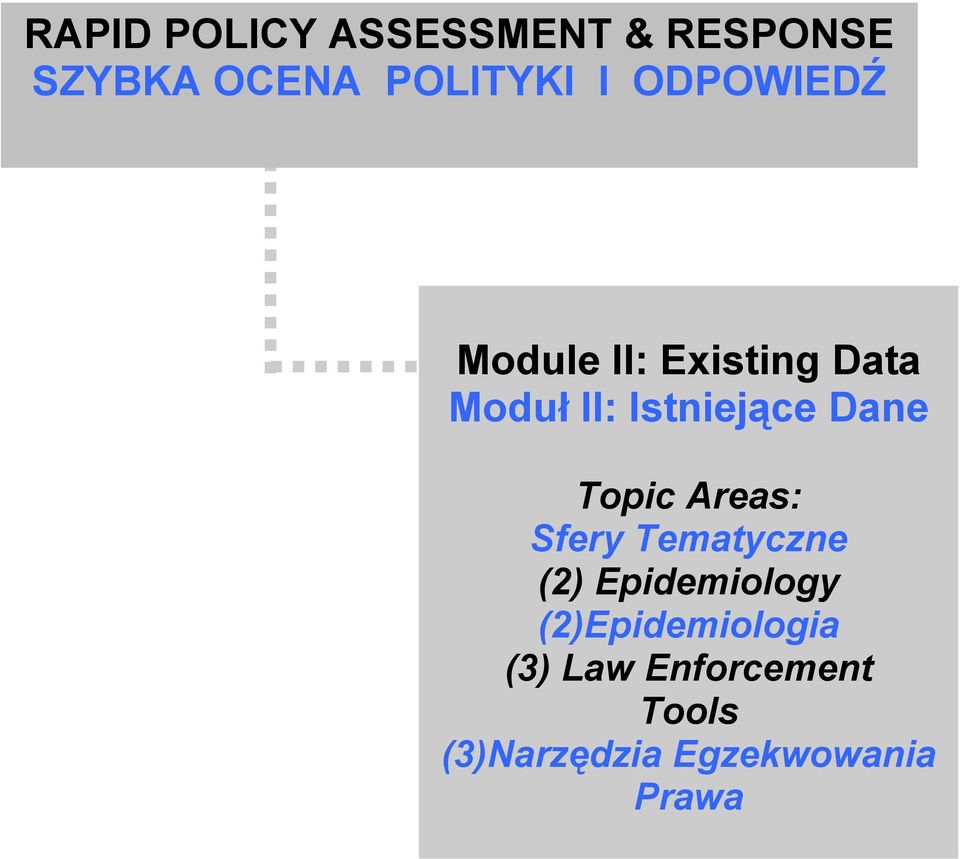 Topic Areas: Sfery Tematyczne (2) Epidemiology