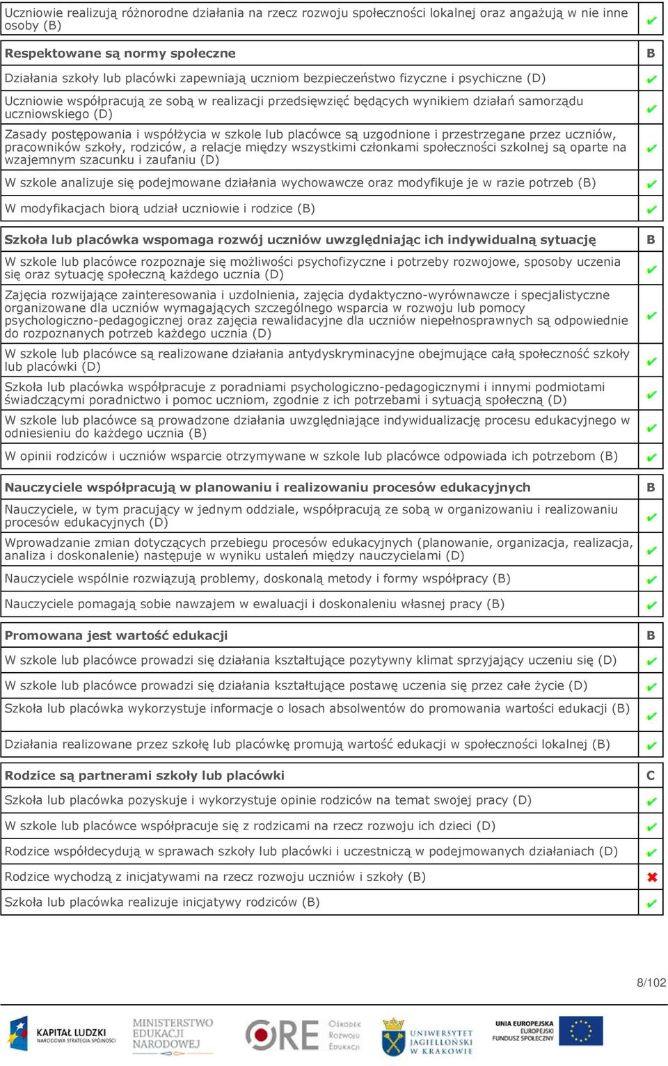 placówce są uzgodnione i przestrzegane przez uczniów, pracowników szkoły, rodziców, a relacje między wszystkimi członkami społeczności szkolnej są oparte na wzajemnym szacunku i zaufaniu (D) W szkole