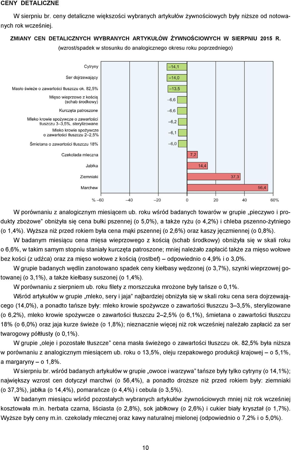 roku wśród badanych towarów w grupie pieczywo i produkty zbożowe obniżyła się cena bułki pszennej (o 5,0%), a także ryżu (o 4,2%) i chleba pszenno-żytniego (o 1,4%).