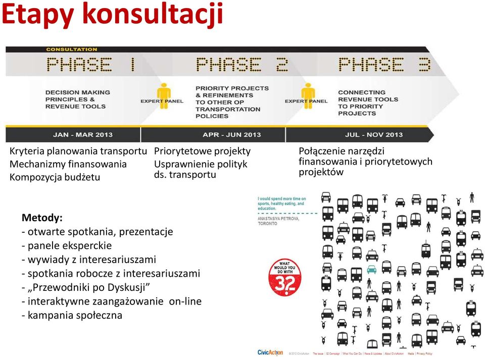 transportu Połączenie narzędzi finansowania i priorytetowych projektów Metody: - otwarte spotkania,