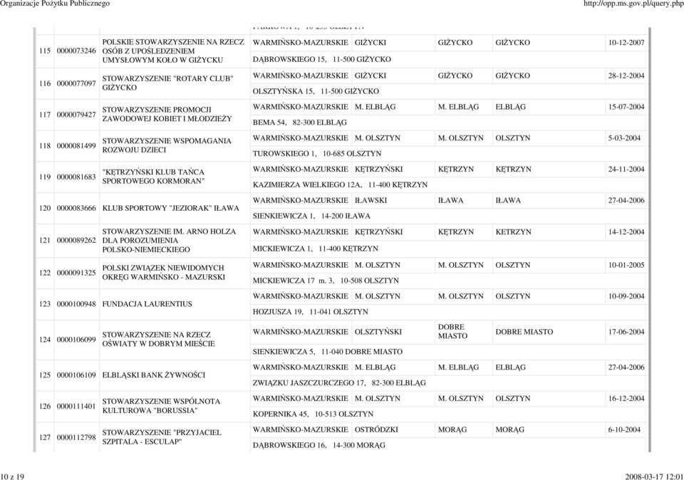 I MŁODZIEśY STOWARZYSZENIE WSPOMAGANIA ROZWOJU DZIECI "KĘTRZYŃSKI KLUB TAŃCA SPORTOWEGO KORMORAN" M. ELBLĄG M. ELBLĄG ELBLĄG 15-07-2004 BEMA 54, 82-300 ELBLĄG M. OLSZTYN M.