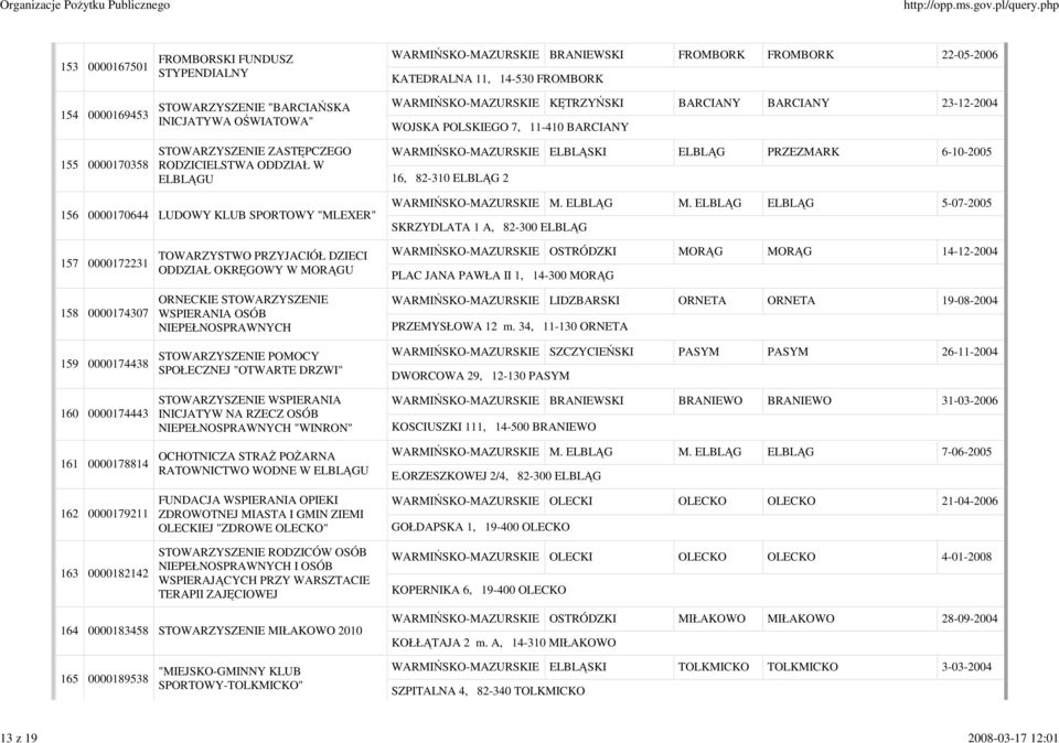 16, 82-310 ELBLĄG 2 156 0000170644 LUDOWY KLUB SPORTOWY "MLEXER" M. ELBLĄG M.