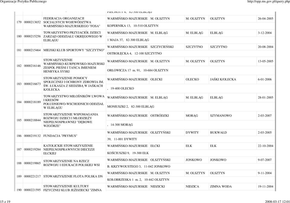 ELBLĄG ELBLĄG 3-12-2004 1 MAJA 37, 82-300 ELBLĄG 181 0000215464 MIEJSKI KLUB SPORTOWY "SZCZYTNO" SZCZYCIEŃSKI SZCZYTNO SZCZYTNO 20-08-2004 OSTROŁĘCKA 4, 12-100 SZCZYTNO 182 0000216146 183 0000216673
