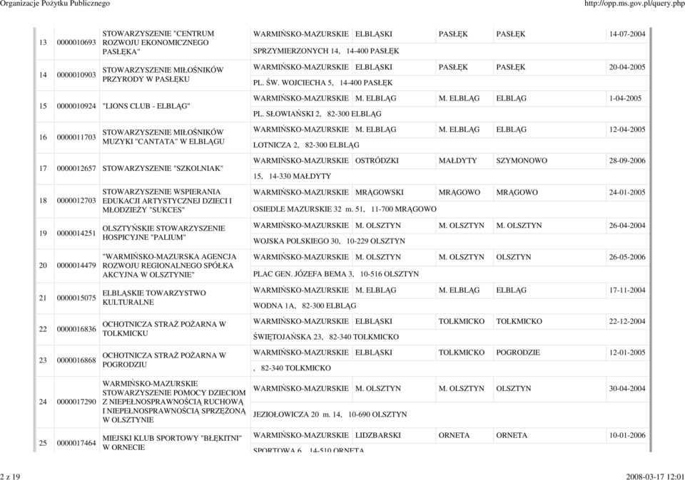 SŁOWIAŃSKI 2, 82-300 ELBLĄG 16 0000011703 STOWARZYSZENIE MIŁOŚNIKÓW MUZYKI "CANTATA" W ELBLĄGU M. ELBLĄG M.