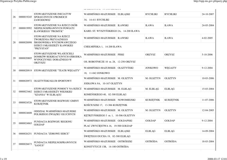 WYSZYŃSKIEGO 2A, 14-200 IŁAWA 28 0000020098 29 0000020805 TWORZENIA PRZYJAZNEGO ŚRODOWISKA WYCHOWAWCZEGO DZIECI I MŁODZIEśY IŁAWSKIEJ "PRZYSTAŃ" STOWARZYSZENIE WŁAŚCICIELI DOMKÓW REKREACYJNYCH