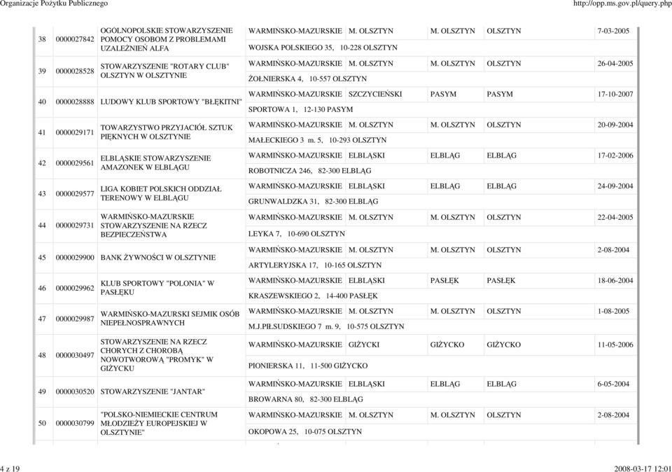 OLSZTYN OLSZTYN 26-04-2005 śołnierska 4, 10-557 OLSZTYN 40 0000028888 LUDOWY KLUB SPORTOWY "BŁĘKITNI" SZCZYCIEŃSKI PASYM PASYM 17-10-2007 SPORTOWA 1, 12-130 PASYM 41 0000029171 42 0000029561 43