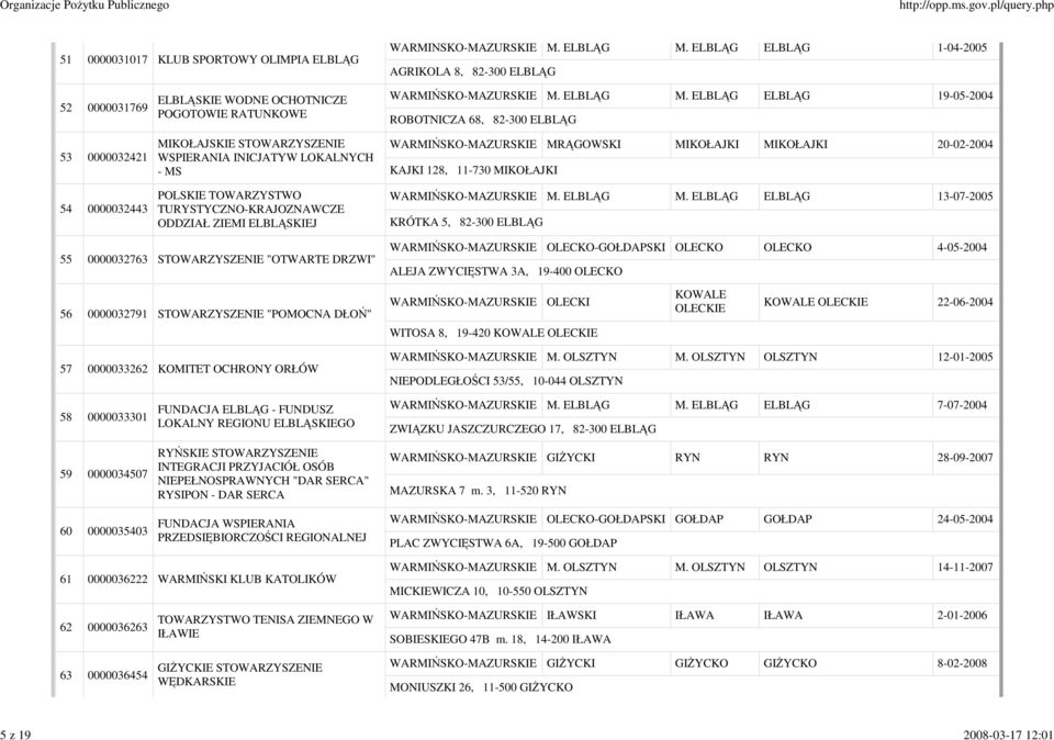 ELBLĄG ELBLĄG 19-05-2004 ROBOTNICZA 68, 82-300 ELBLĄG 53 0000032421 MIKOŁAJSKIE STOWARZYSZENIE WSPIERANIA INICJATYW LOKALNYCH - MS MRĄGOWSKI MIKOŁAJKI MIKOŁAJKI 20-02-2004 KAJKI 128, 11-730 MIKOŁAJKI