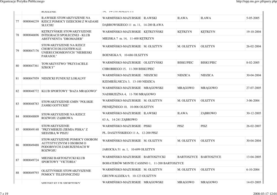 14, 11-400 KĘTRZYN 79 0000047176 80 0000047361 CHORYCH DŁUGOTRWALE UNIERUCHOMIONYCH "NIEBIESKI PARASOL" TOWARZYSTWO "PRZYJACIELE SZKOŁY" M. OLSZTYN M.