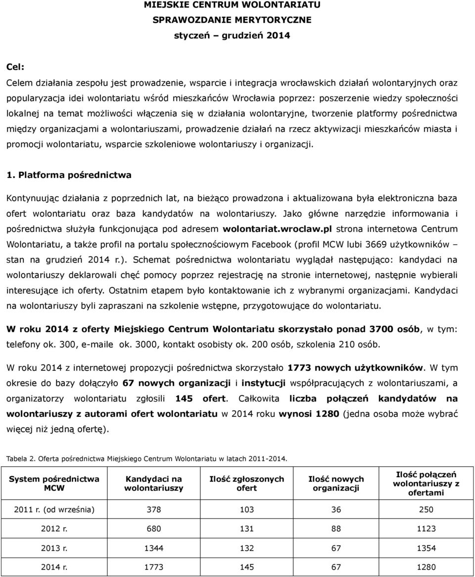 pośrednictwa między organizacjami a wolontariuszami, prowadzenie działań na rzecz aktywizacji mieszkańców miasta i promocji wolontariatu, wsparcie szkoleniowe wolontariuszy i organizacji. 1.