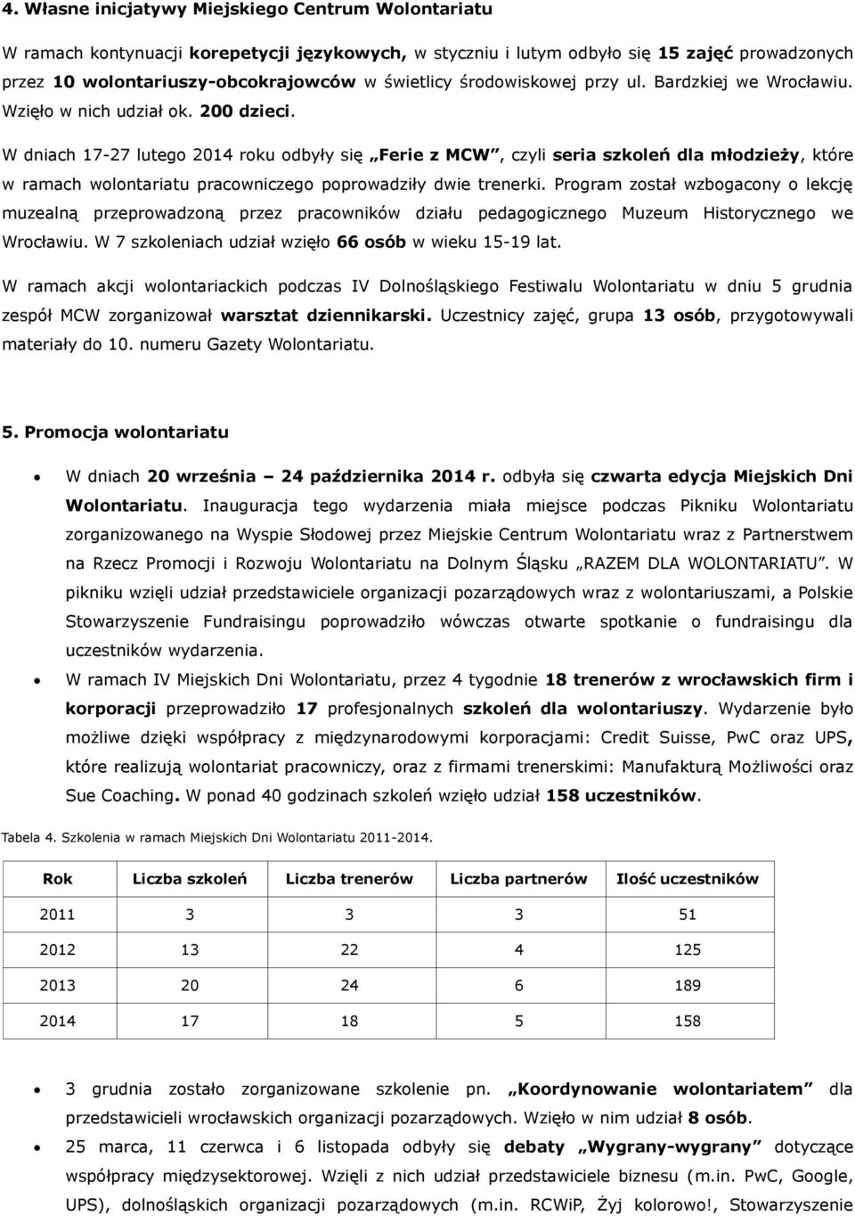 W dniach 17-27 lutego 2014 roku odbyły się Ferie z MCW, czyli seria szkoleń dla młodzieży, które w ramach wolontariatu pracowniczego poprowadziły dwie trenerki.