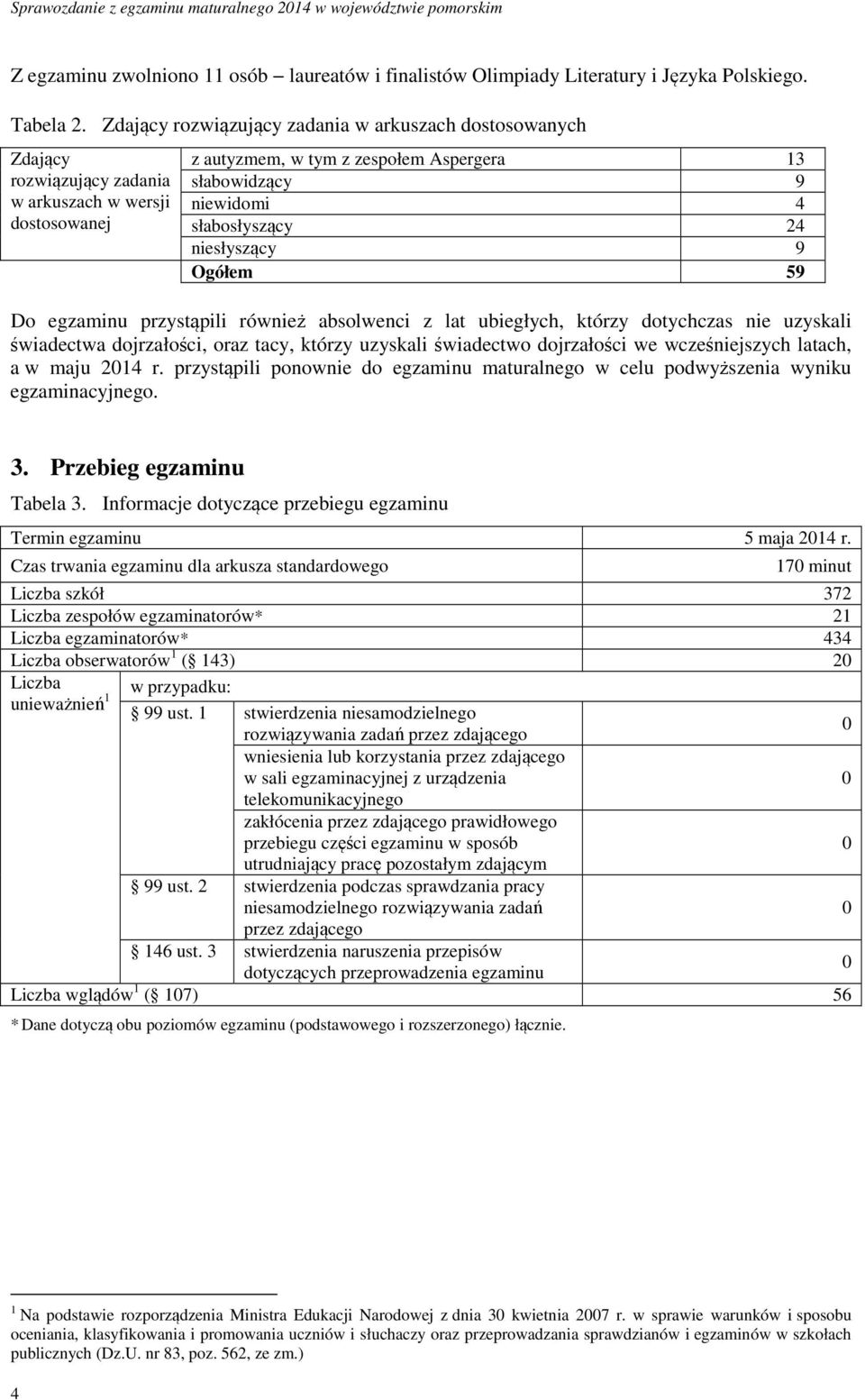 słabosłyszący 24 niesłyszący 9 Ogółem 59 Do egzaminu przystąpili również absolwenci z lat ubiegłych, którzy dotychczas nie uzyskali świadectwa dojrzałości, oraz tacy, którzy uzyskali świadectwo