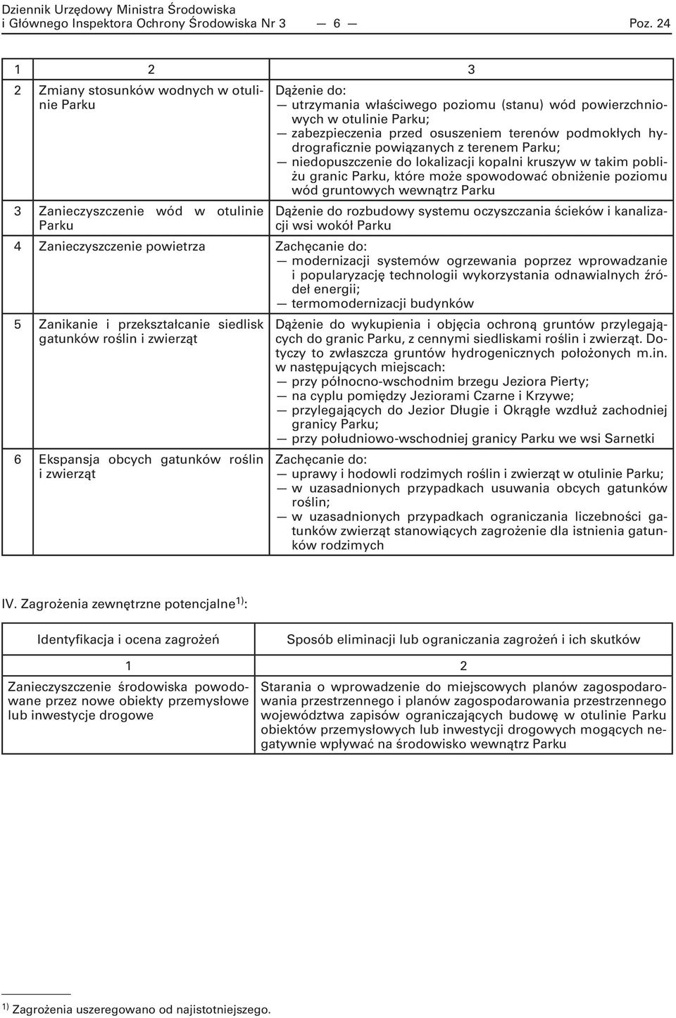 przed osuszeniem terenów podmokłych hydrograficznie powiązanych z terenem Parku; niedopuszczenie do lokalizacji kopalni kruszyw w takim pobliżu granic Parku, które może spowodować obniżenie poziomu