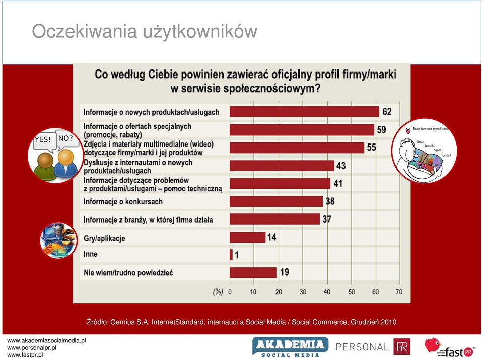 InternetStandard, internauci a