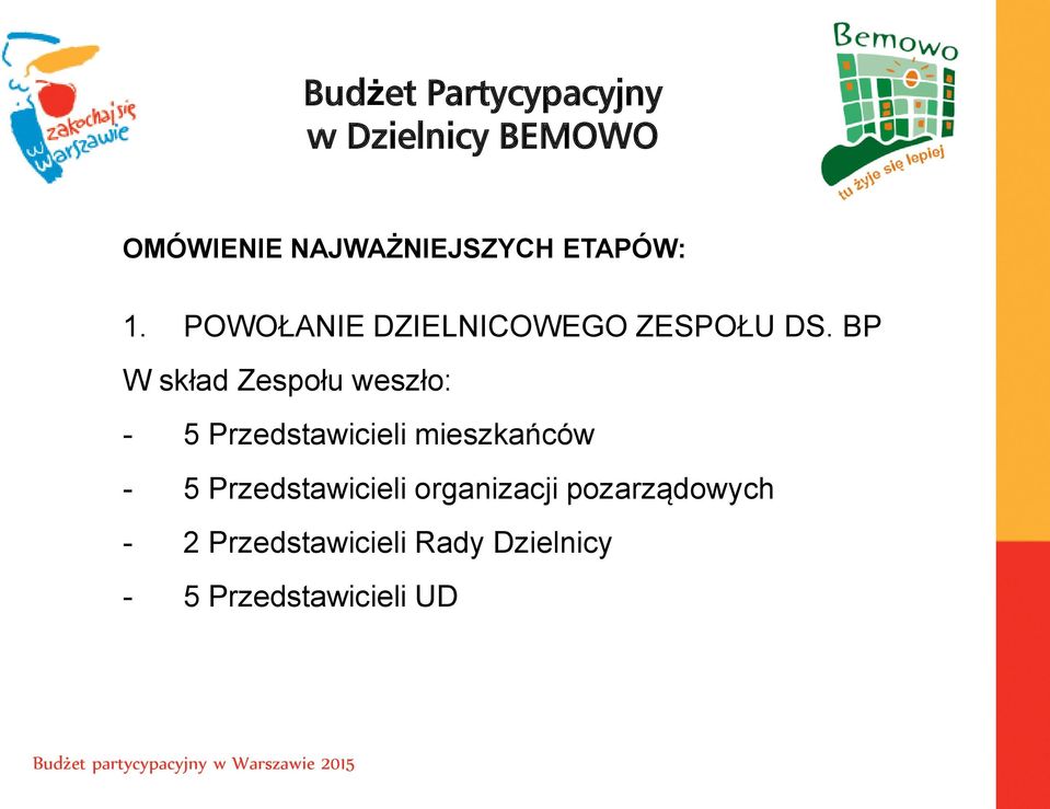 BP W skład Zespołu weszło: - 5 Przedstawicieli mieszkańców - 5