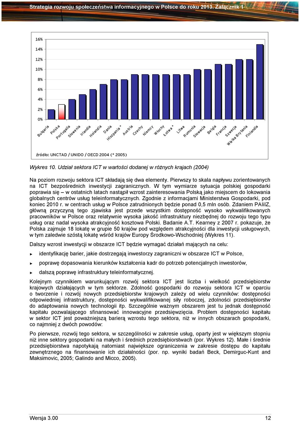 Udział sektora ICT w wartości dodanej w różnych krajach (2004) Na poziom rozwoju sektora ICT składają się dwa elementy.