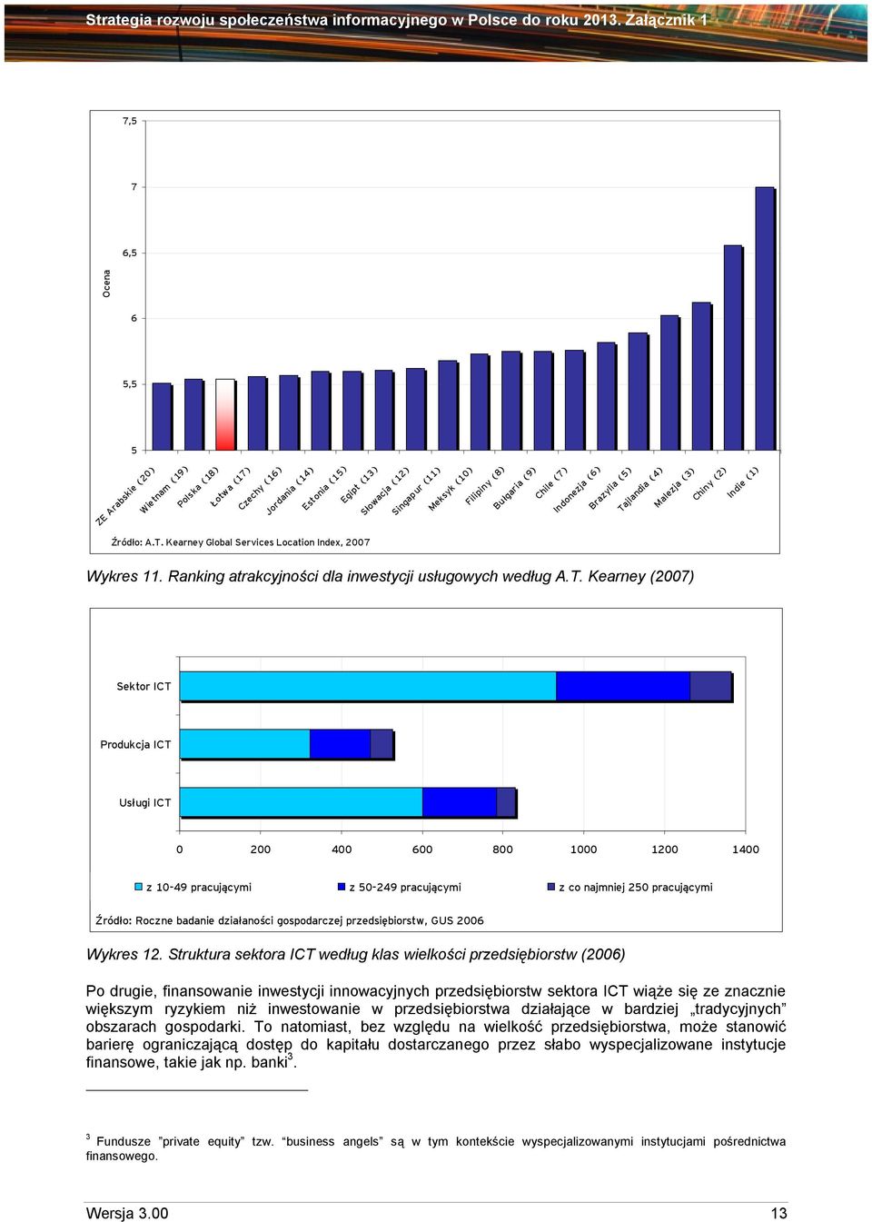 Ranking atrakcyjności dla inwestycji usługowych według A.T.