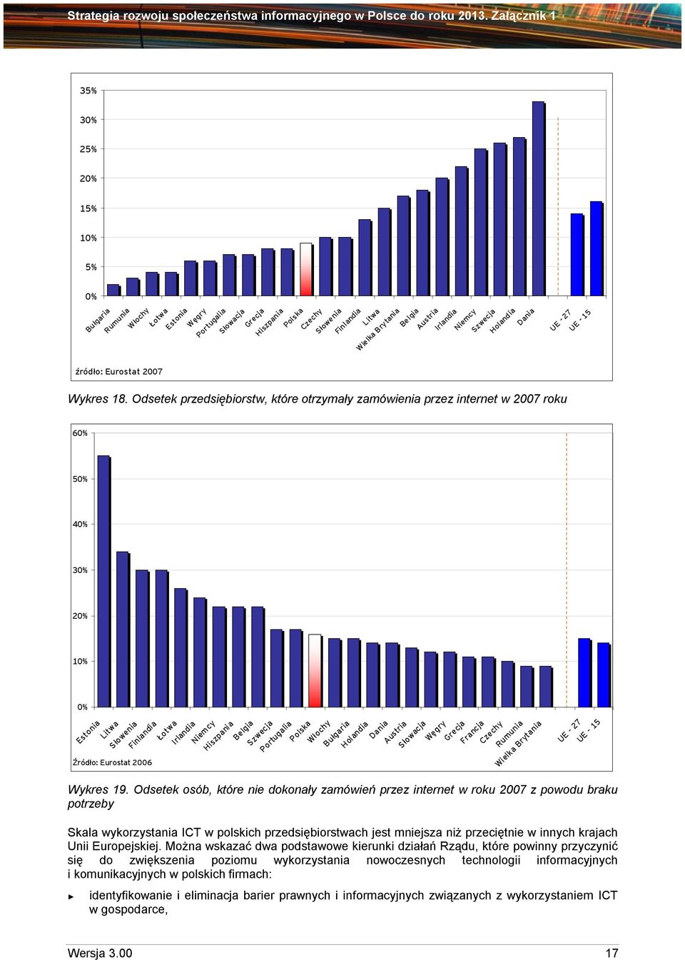 Odsetek przedsiębiorstw, które otrzymały zamówienia przez internet w 2007 roku 60% 50% 40% 30% 20% 10% 0% Estonia Litwa Źródło: Eurostat 2006 Słowenia Finlandia Łotwa Irlandia Niem cy Hiszpania