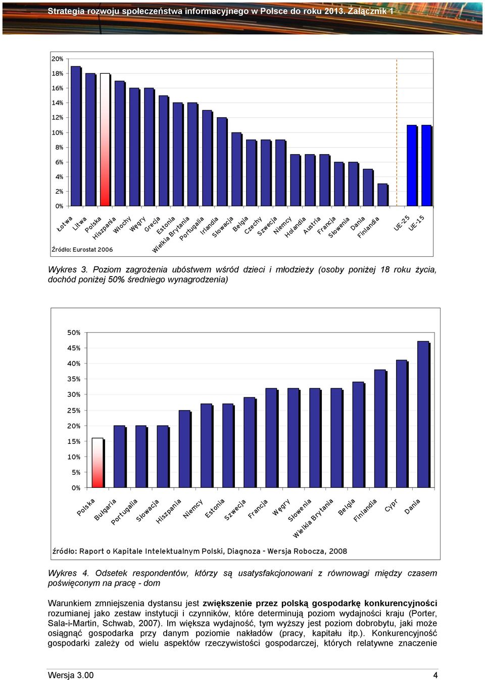 Poziom zagrożenia ubóstwem wśród dzieci i młodzieży (osoby poniżej 18 roku życia, dochód poniżej 50% średniego wynagrodzenia) 50% 45% 40% 35% 30% 25% 20% 15% 10% 5% 0% Polska Bułgaria Portugalia