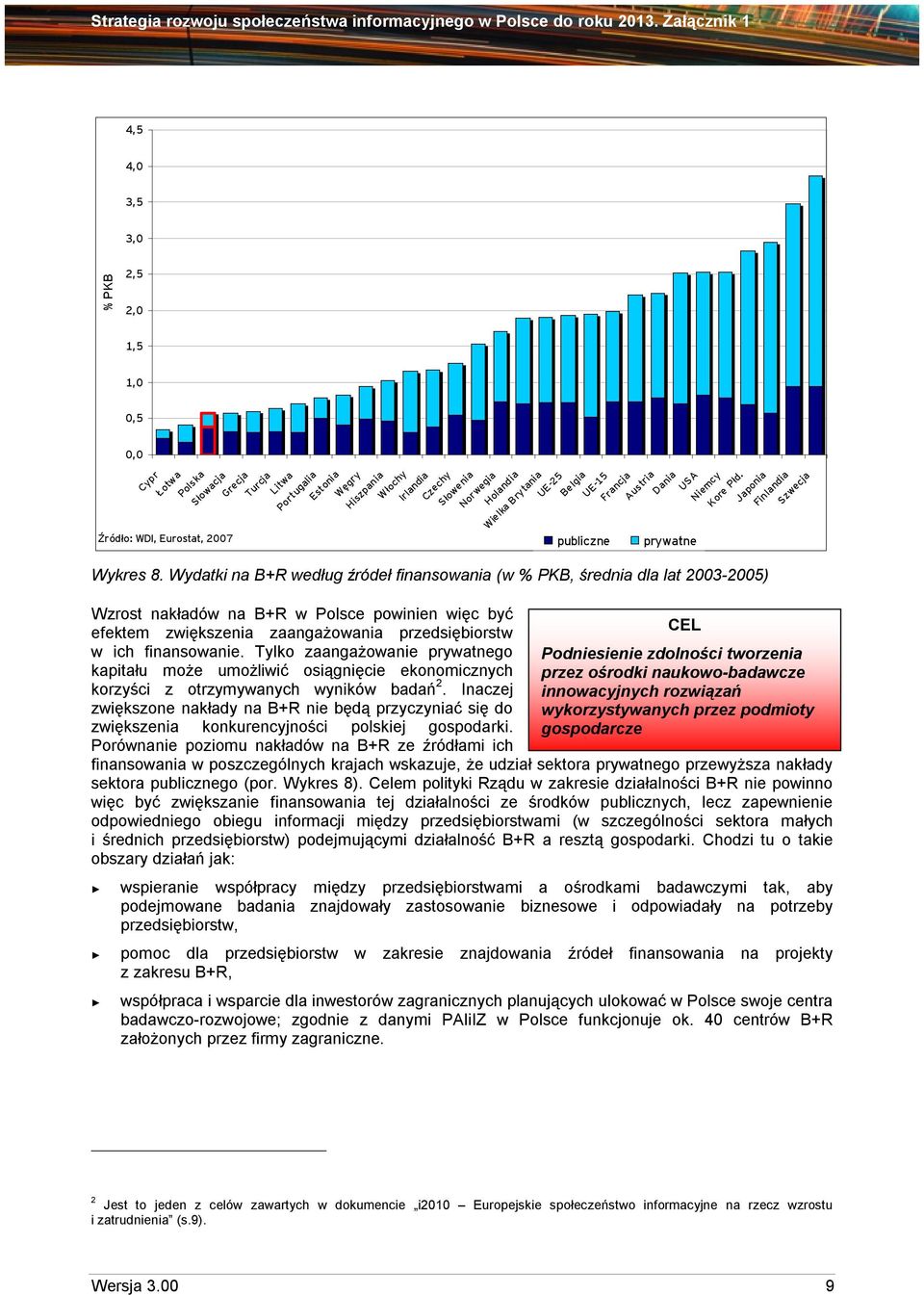 Wydatki na B+R według źródeł finansowania (w % PKB, średnia dla lat 2003-2005) Wzrost nakładów na B+R w Polsce powinien więc być efektem zwiększenia zaangażowania przedsiębiorstw w ich finansowanie.