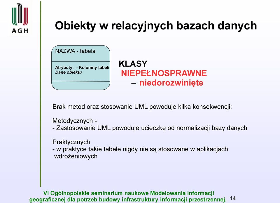 konsekwencji: Metodycznych - - Zastosowanie UML powoduje ucieczkę od normalizacji bazy