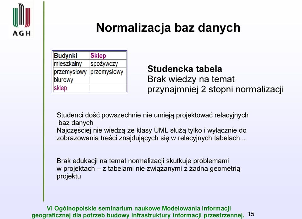 UML służą tylko i wyłącznie do zobrazowania treści znajdujących się w relacyjnych tabelach.