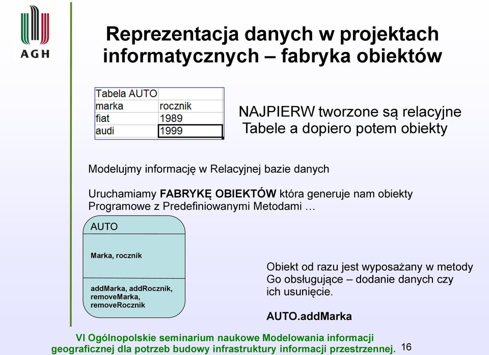 generuje nam obiekty Programowe z Predefiniowanymi Metodami AUTO Marka, rocznik addmarka, addrocznik,