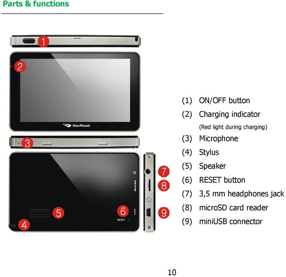 (4) Stylus (5) Speaker (6) RESET button (7) 3,5 mm