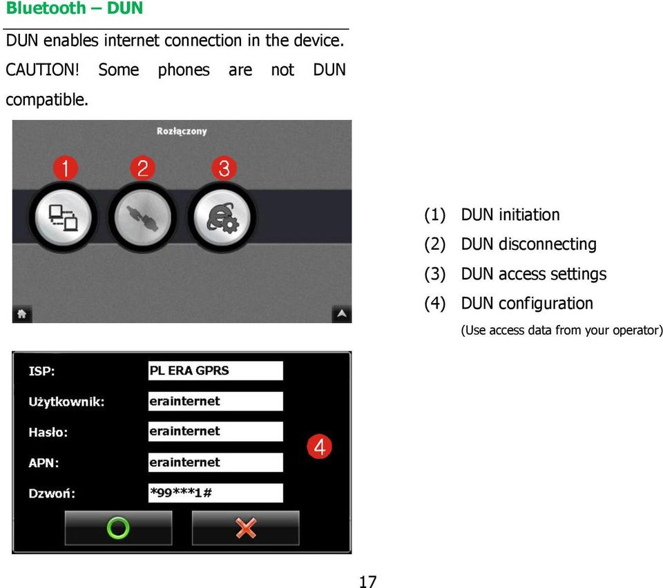 (1) DUN initiation (2) DUN disconnecting (3) DUN access