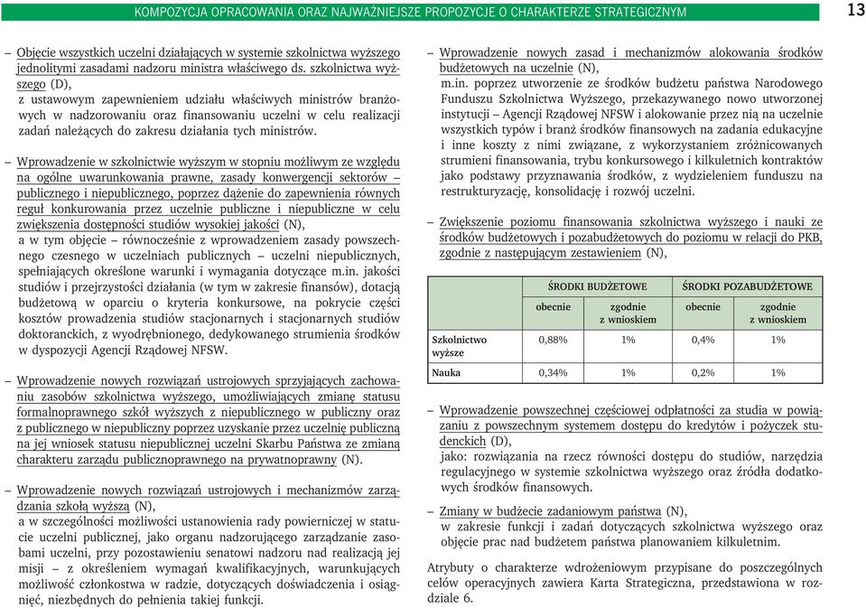 szkolnictwa wyższego (D), z ustawowym zapewnieniem udziału właściwych ministrów branżowych w nadzorowaniu oraz finansowaniu uczelni w celu realizacji zadań należących do zakresu działania tych