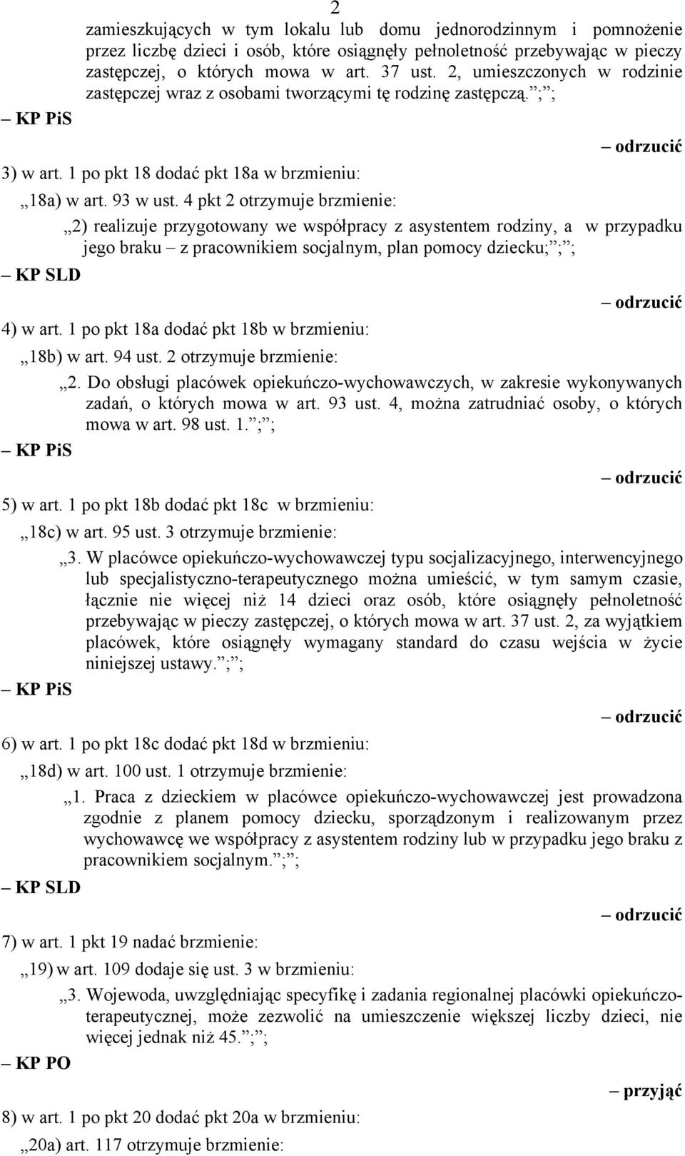 4 pkt 2 otrzymuje brzmienie: 2) realizuje przygotowany we współpracy z asystentem rodziny, a w przypadku jego braku z pracownikiem socjalnym, plan pomocy dziecku; ; ; KP SLD 4) w art.