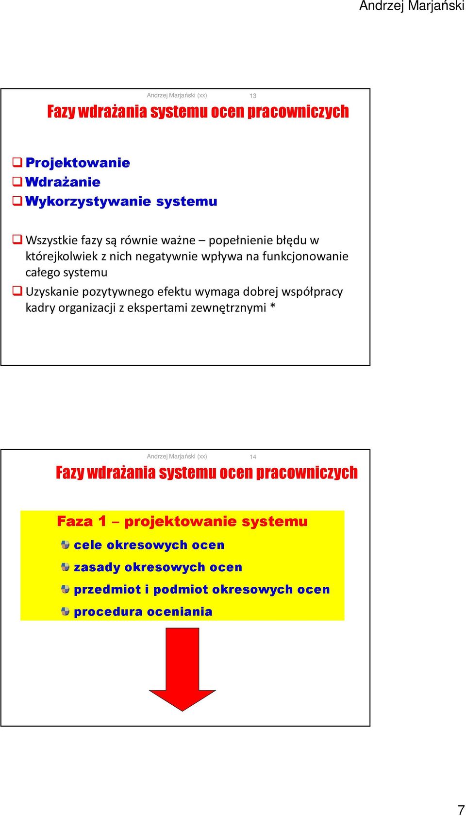 efektu wymaga dobrej współpracy kadry organizacji z ekspertami zewnętrznymi * Fazy wdrażania systemu ocen pracowniczych 14