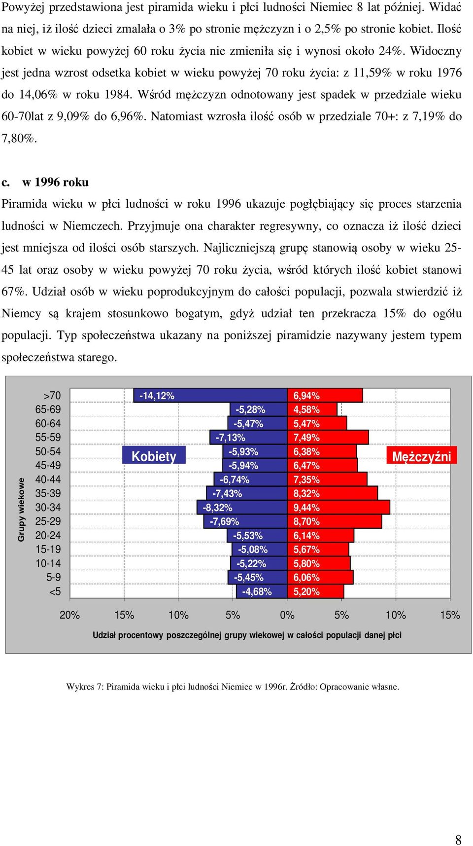 Wśród mężczyzn odnotowany jest spadek w przedziale wieku 60-70lat z 9,09% do 6,96%. Natomiast wzrosła ilość osób w przedziale 70+: z 7,19% do 7,80%. c.