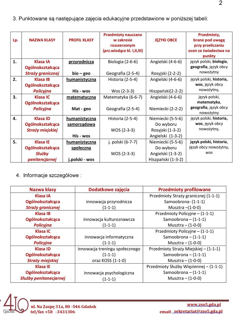 polski wos Przedmioty nauczane w zakresie rozszerzonym (prz.wiodące kl. I,II,III) Biologia (266) Geografia (254) Historia (254) Wos (233) Matematyka (667) Geografia (254) Historia (254) WOS (233) j.