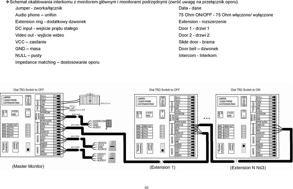 dzwonek Extension - rozszerzenie DC input - wejście prądu stałego Door 1 - drzwi 1 Video out - wyjście wideo Door 2 -