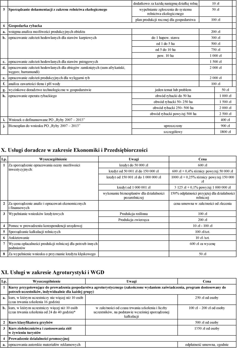 10 ha 10 zł 100 zł 7 c. opracowanie założeń hodowlanych dla stawów pstrągowych 1 d. opracowanie założeń hodowlanych dla obiegów zamkniętych (sum afrykański, węgorz, barramundi) 2 000 zł e.