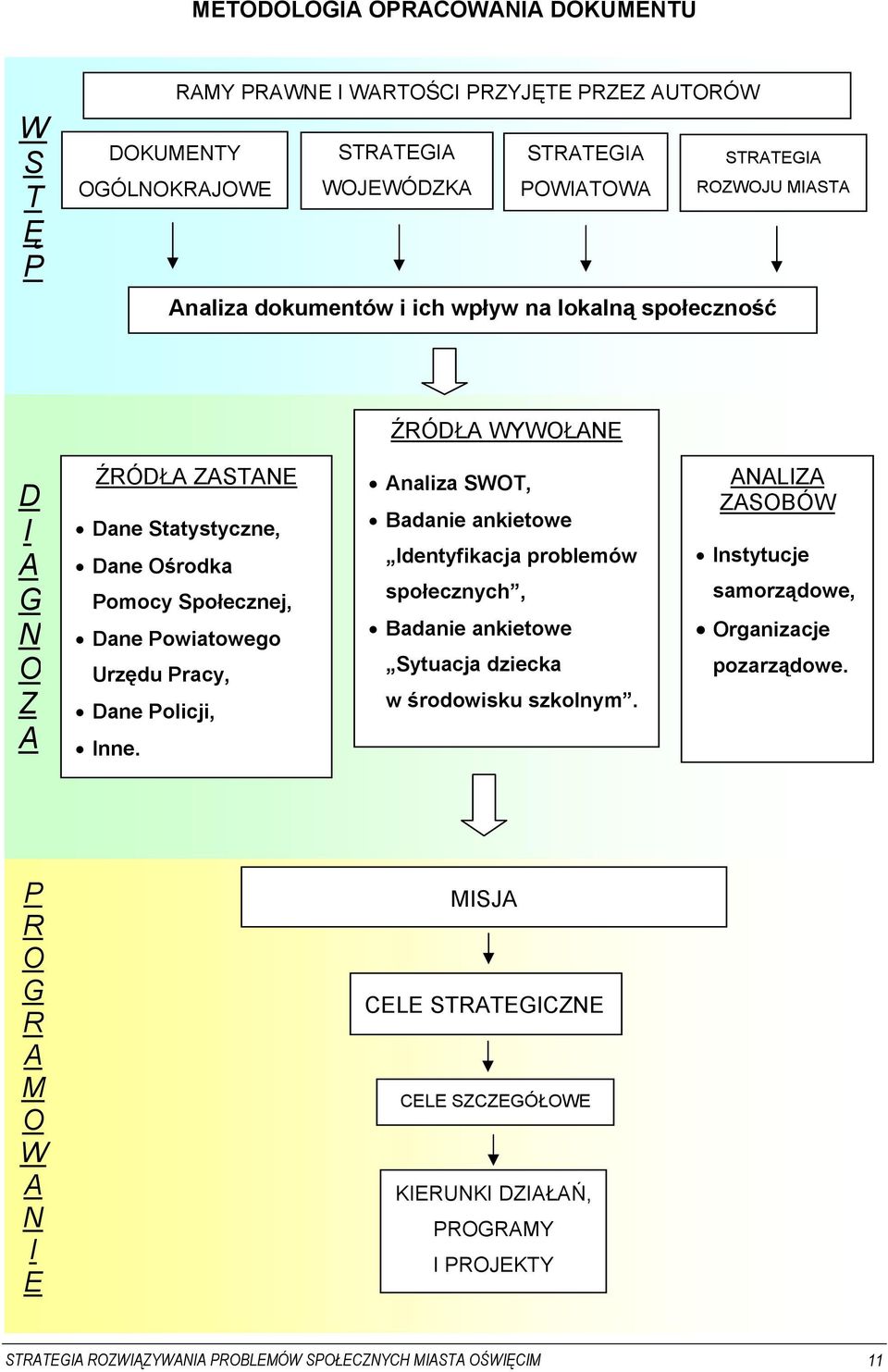 Dane Policji, Inne. Analiza SWOT, Badanie ankietowe Identyfikacja problemów społecznych, Badanie ankietowe Sytuacja dziecka w środowisku szkolnym.