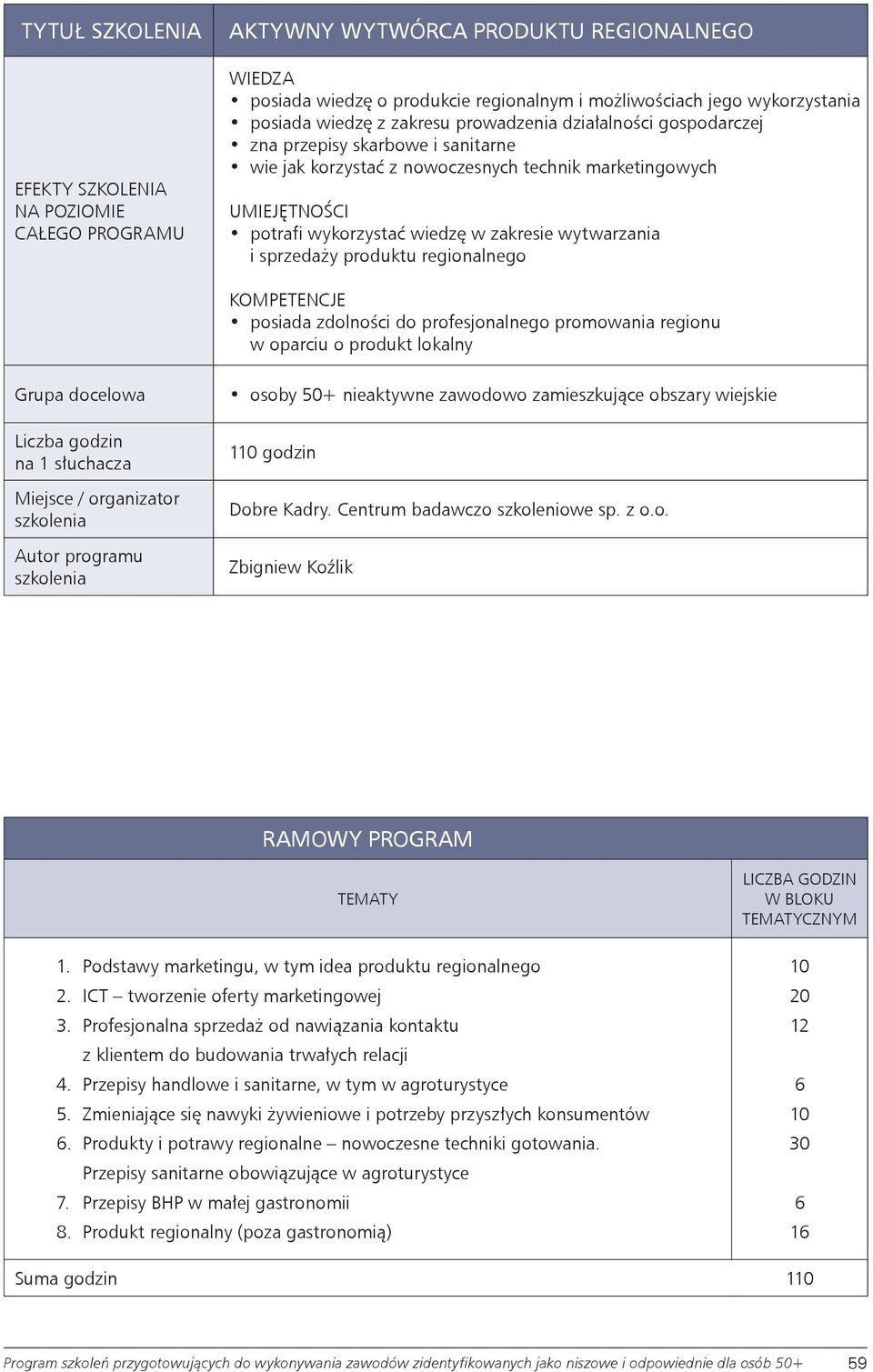 regionalnego posiada zdolności do profesjonalnego promowania regionu w oparciu o produkt lokalny Grupa docelowa Liczba godzin na 1 słuchacza Miejsce / organizator szkolenia Autor programu szkolenia