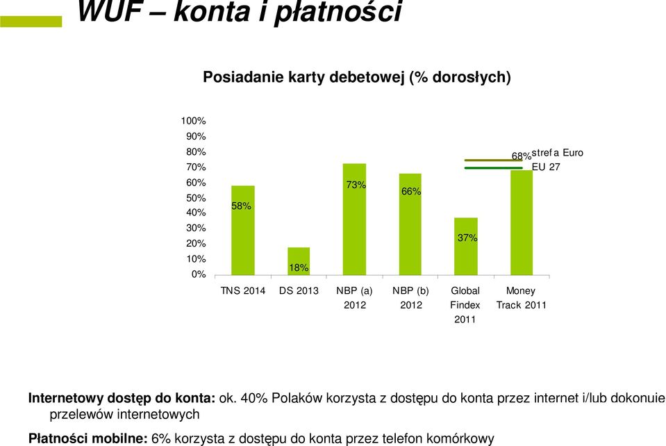 Money Track 2011 Internetowy dostęp do konta: ok.