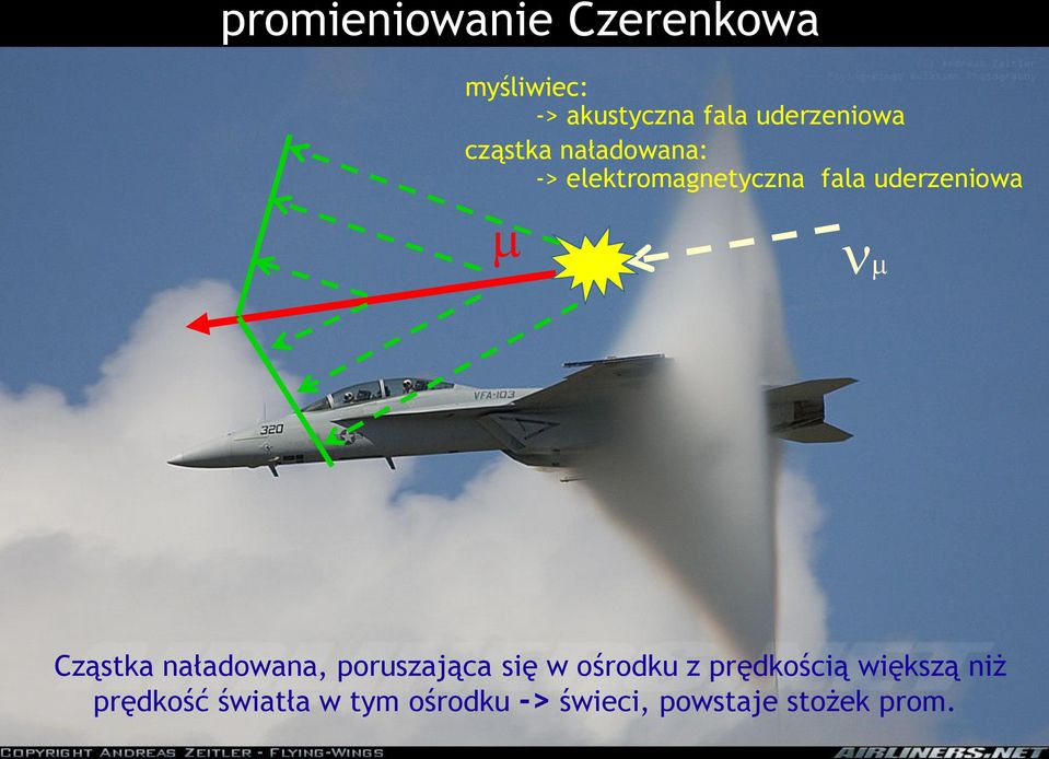 uderzeniowa µ νµ Cząstka naładowana, poruszająca się w ośrodku z