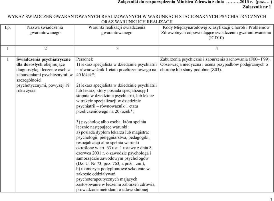 Nazwa świadczenia gwarantowanego Warunki realizacji świadczenia gwarantowanego Kody Międzynarodowej Klasyfikacji Chorób i Problemów Zdrowotnych odpowiadające świadczeniu gwarantowanemu (ICD10) 1 2 3